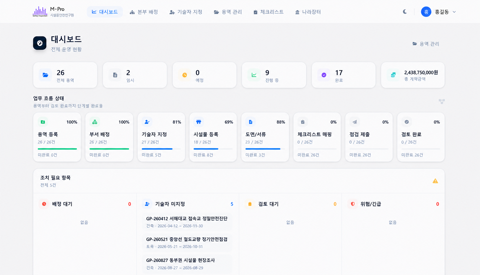 홍길동 사용자와 F-Pro 연계 가상 용역 데이터가 적용된 M-Pro 대시보드