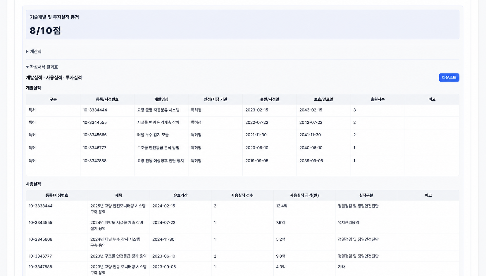 가상 특허와 실적 데이터가 적용된 NicePQ-Pro 기술개발 실적 화면